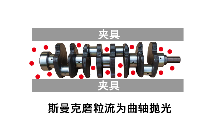 磨粒流流體拋光機(jī)