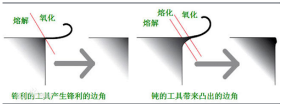 內(nèi)孔拋光去毛刺